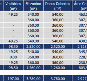 GCR BUSINESS PARK - Santa Catarina