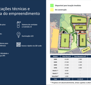 Condomínio logístico PLB 2 Guarulhos Dutra. 