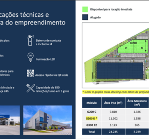 Condomínio logístico PLB 2 Guarulhos Dutra. 