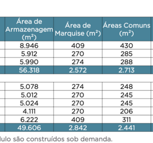 Golgi Mauá II SP 