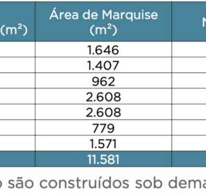 Golgi Duque de Caxias RJ