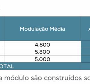 Golgi Seropédica RJ  