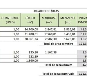 Cy log santo André/Sp